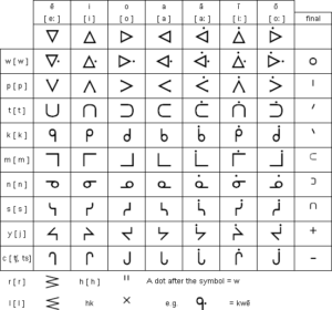 Cree Language