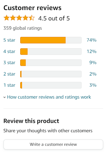 customer reviews showing global ratings