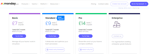 saas localization pricing for the UK