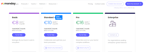 saas localization pricing for Spain