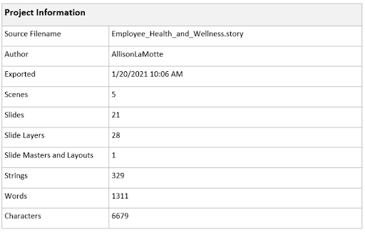 Project information on Articulate 360