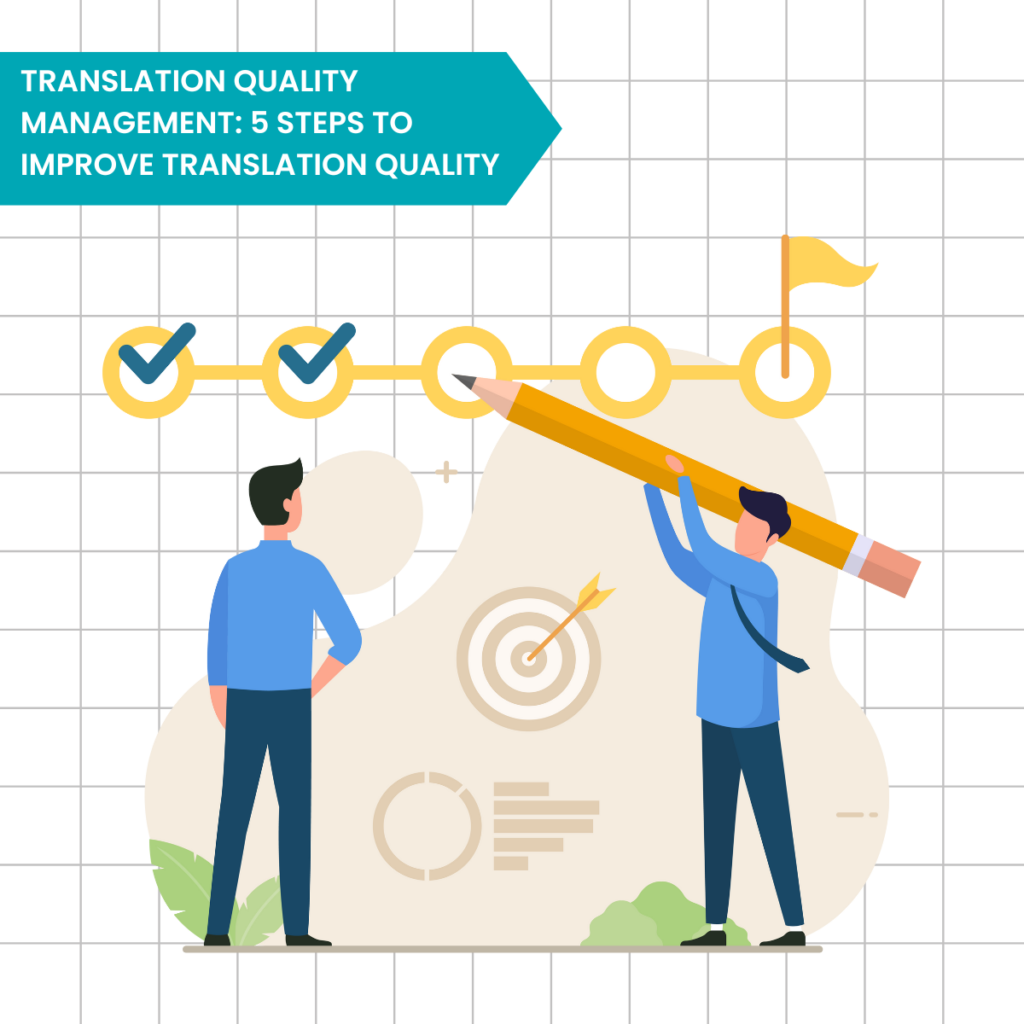 Translation quality management