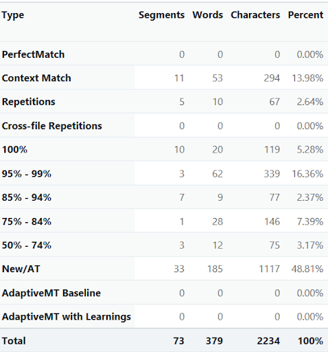 Machine translation matches view on CAT tool editor